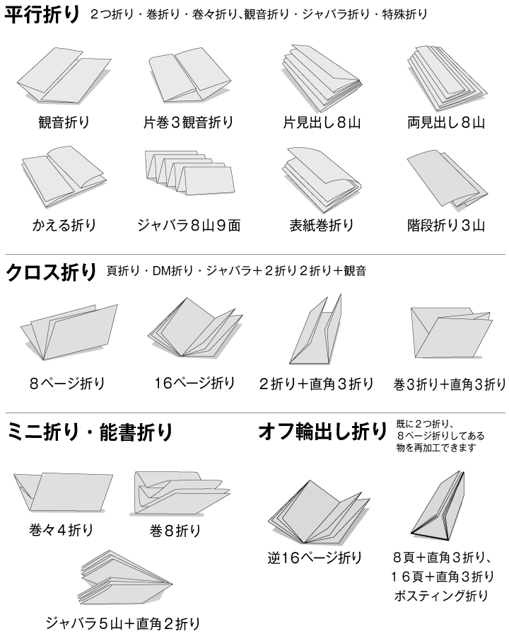 折りのパターン画像