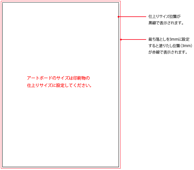 Illustratorデータ作成ガイド 新規作成について 株式会社アイカ