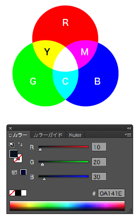 「RGB 加法混色」