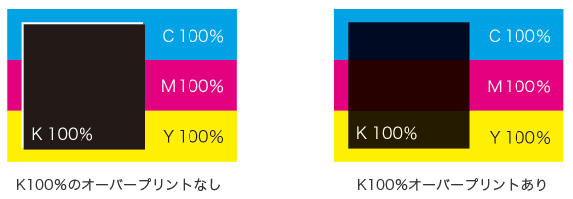 「K100%のオーバープリントなし」と「K100%のオーバープリントあり」