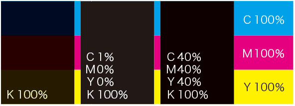 リッチブラックを使用する事で、墨ノセを回避できます。