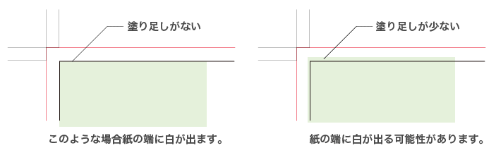 背景や絵柄など紙の端まで印刷する場合、断裁ズレを考慮して、「仕上りサイズより3mm はみ出させておく」必要があります。