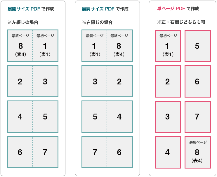 中綴じ冊子印刷 【8ページの例】