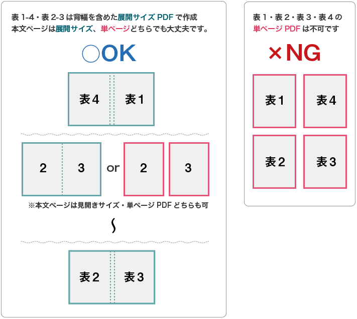 無線綴じ冊子印刷　【左綴じの例】