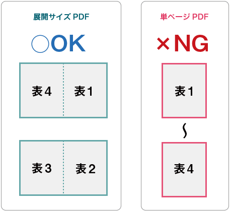 折パンフレット印刷　【二つ折の例】